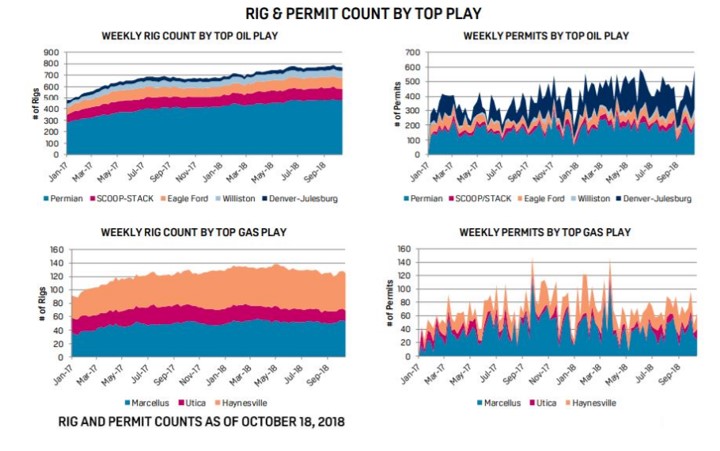 Rigdata Weekly Report - Chart Style